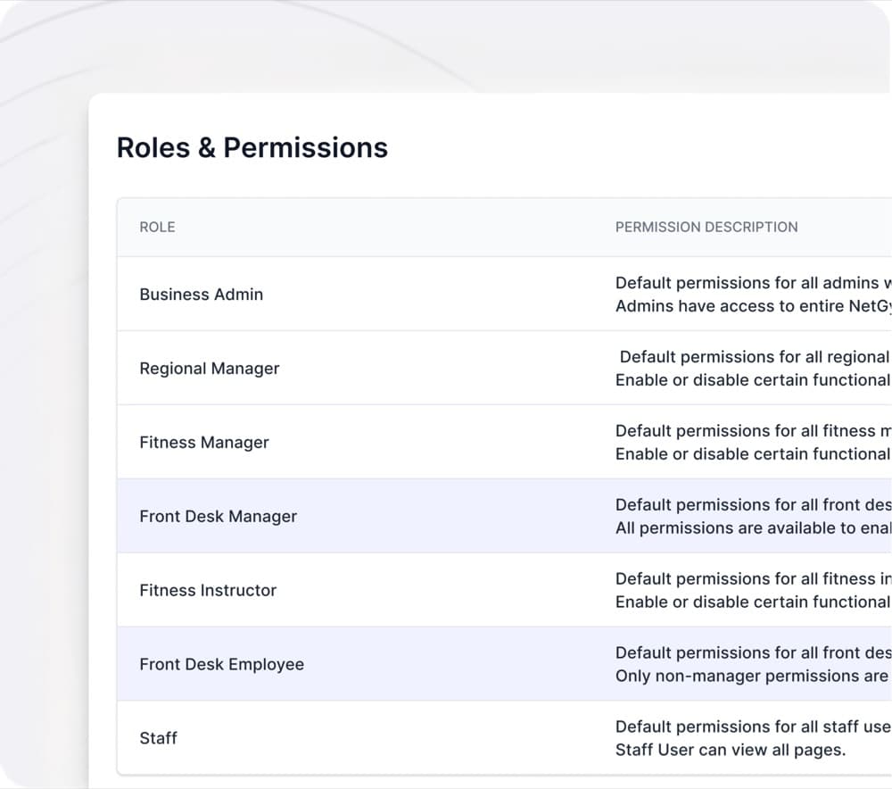The NetGym Roles & Permissions screen, listing roles from Business Admin to Front Desk Employee