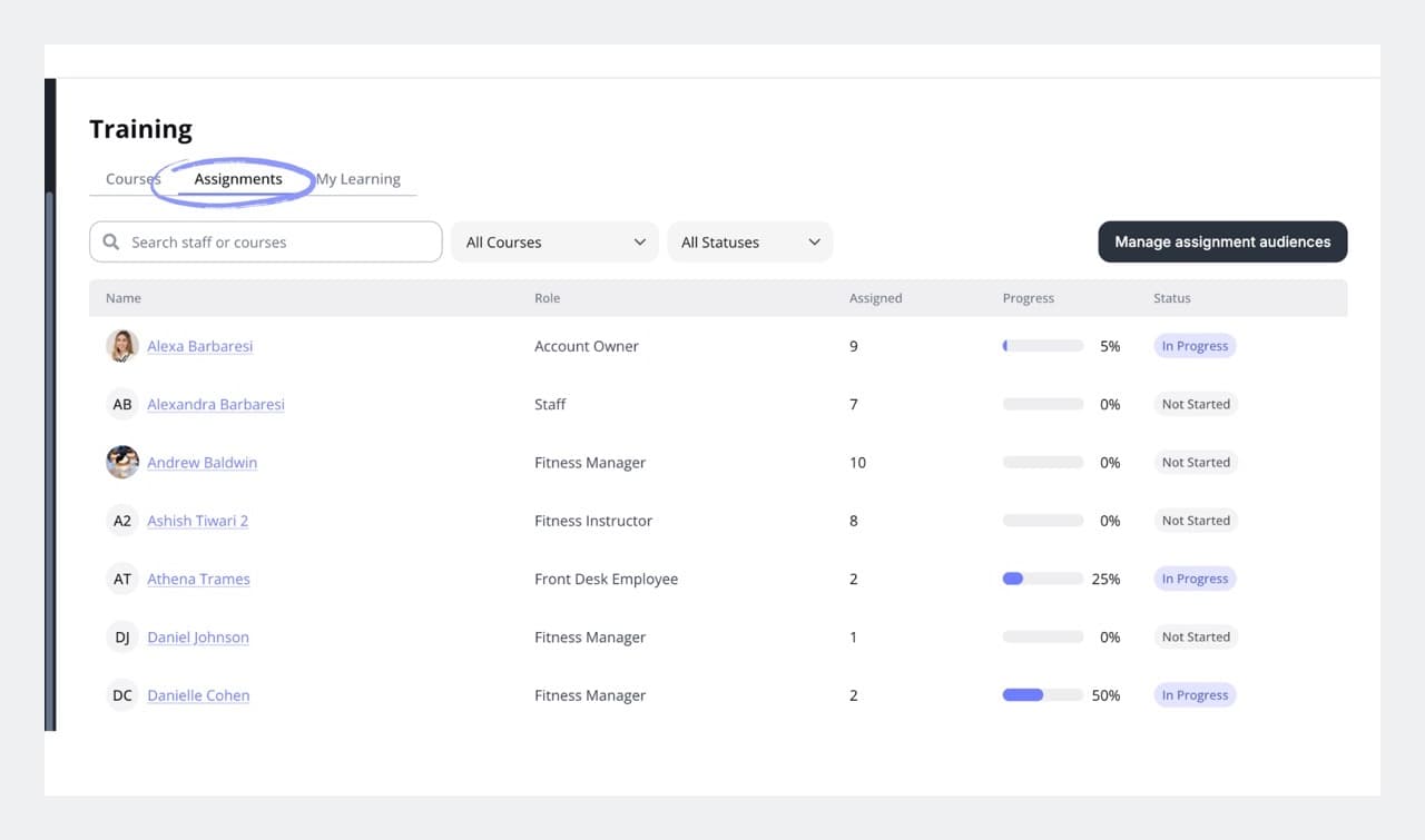 The NetGym Training Assignments tab, listing each staff member with their role, courses assigned, progress bar, and status